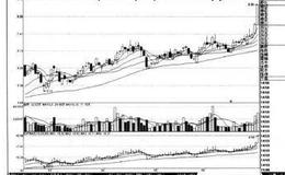 短线实战操盘技巧：EXPMA（<em>指数移动平均线</em>）解析