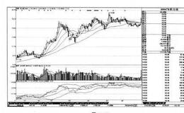 短线实战操盘技巧：BOLL（布林线）
