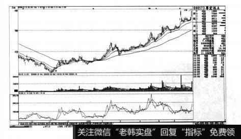 图5-19短线实战操盘技巧：VR（成交量比率）