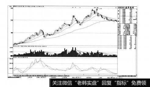 图5-20短线实战操盘技巧：VR（成交量比率）