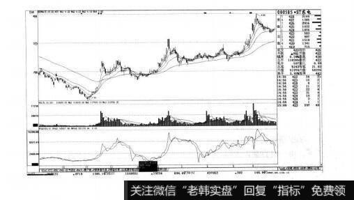 图5-21短线实战操盘技巧：WVAD（威廉变异离散量）