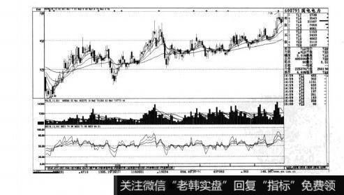 图5-23短线实战操盘技巧：RSI（相对强弱指标）