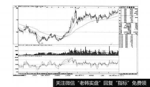 图5-24短线实战操盘技巧：RSI（相对强弱指标）