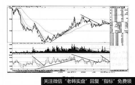 图5-25短线实战操盘技巧：RSI（相对强弱指标）