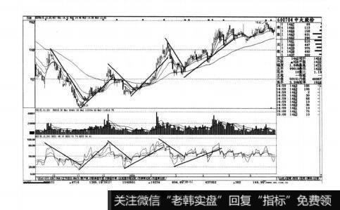 图5-26短线实战操盘技巧：RSI（相对强弱指标）