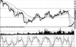 <em>短线实战</em>操盘技巧：KDJ（随机指标）