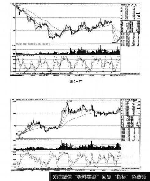 图5-27 图5-28短线实战操盘技巧：KDJ（随机指标）