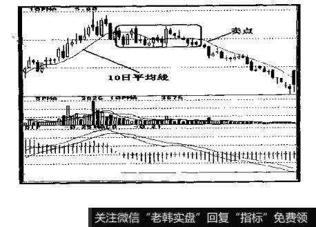 投资者如何选择<a href='/tjjxjs/281354.html'>10日均线</a>的卖点呢?