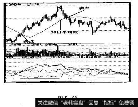 鞍山合成股票的30日平均线