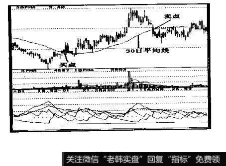 河北华玉股票的30日平均线