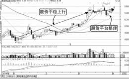 盘口的单笔大单说明了什么