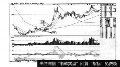 图6-3短线实战操盘技巧：庄家操盘的全过程