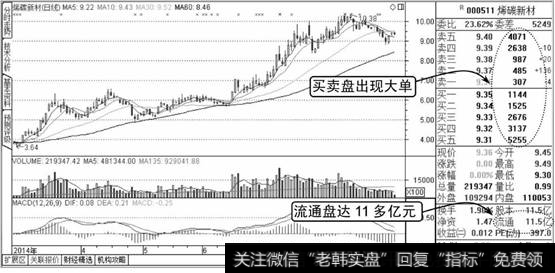 盘中挂出大单示意图