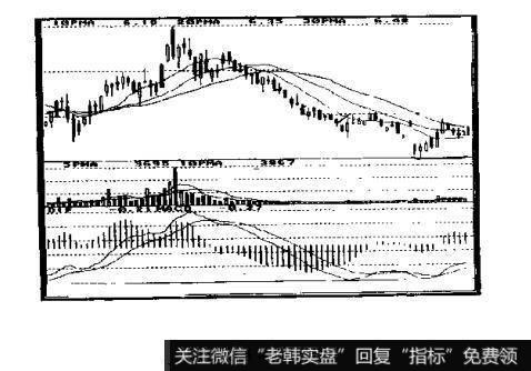 当股票价格顺次跌破10日平均线、20日平均线和30日平均线后