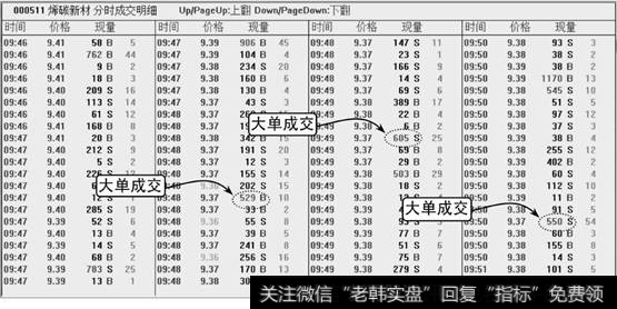 盘中出现大单成交