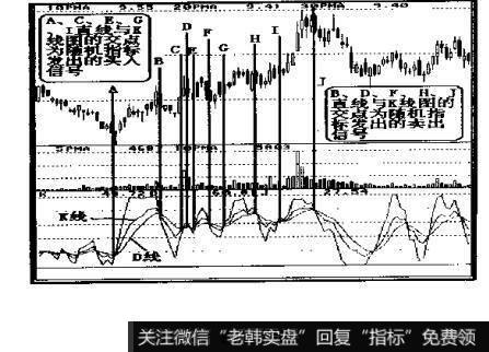 什么是<a href='/rhmcgp/259709.html'>葛南维移动平均线</a>卖出点?