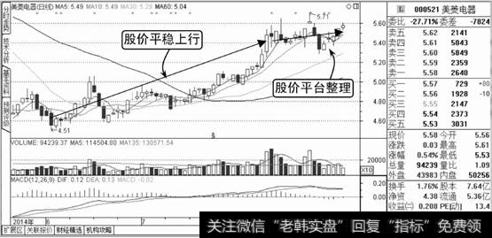 美菱电器K线走势图