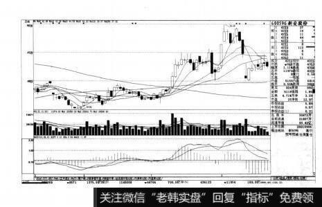 图6-17短线实战操盘技巧：己控盘的个股特征