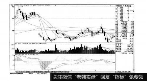 图6-18短线实战操盘技巧：己控盘的个股特征