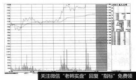 图6-19短线实战操盘技巧：己控盘的个股特征