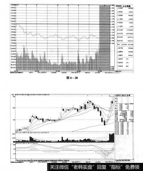 图6-20 图6-21短线实战操盘技巧：己控盘的个股特征