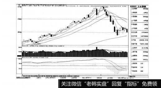 图6-22短线实战操盘技巧：己控盘的个股特征