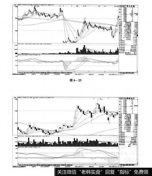 图6-23 图6-24短线实战操盘技巧：己控盘的个股特征