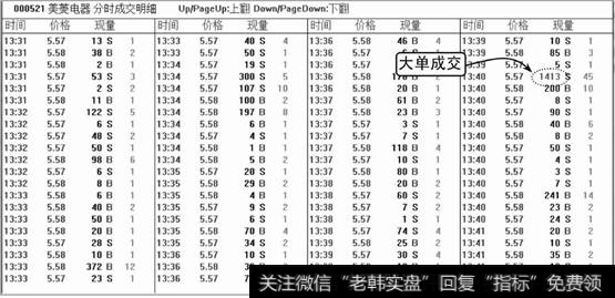 美菱电器9月2日成交明细