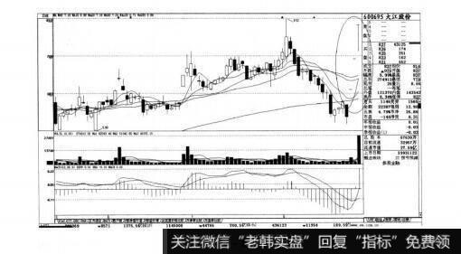 图6-25短线实战操盘技巧：己控盘的个股特征