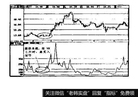 如何在股票投资中确定MACD指标的卖出点?