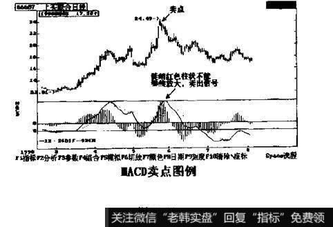 股票的快速移动平均线在慢速移动平均线之下