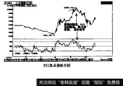 如何在<a href='/gptz/'>股票投资</a>中确定强弱指标的卖出点?