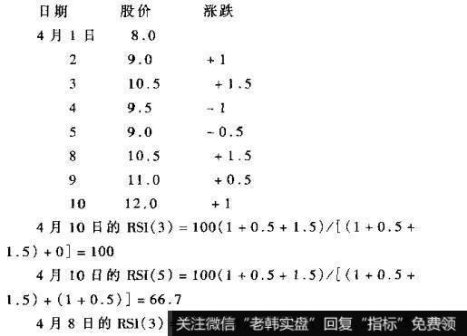 以某股票为例来计算其相对强弱指标