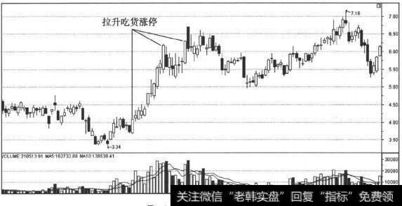 吃货阶段出现的涨停板