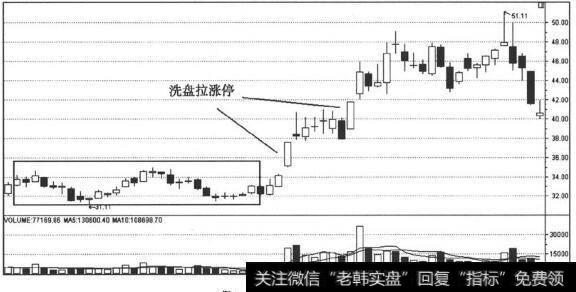 洗盘之后的涨停板