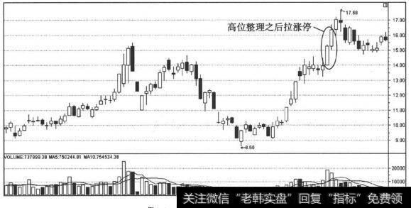 高位整理结束后的涨停板