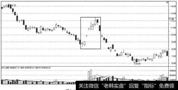 下跌过程中的涨停板