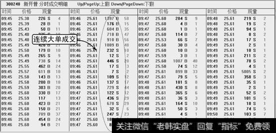 多笔大单连续成交