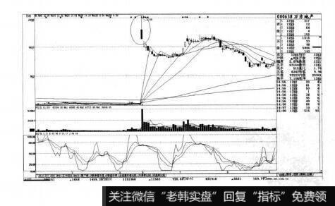 图7-1短线实战操盘技巧：题材与热点