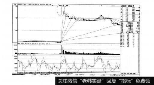 图7-2短线实战操盘技巧：题材与热点