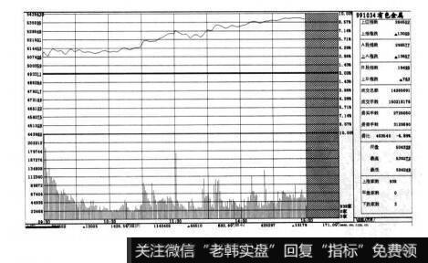 图7-3短线实战操盘技巧：题材与热点