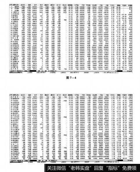 图7-4 图7-5短线实战操盘技巧：题材与热点