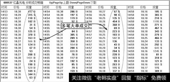 亿晶光电多笔大单成交