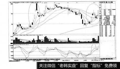 图7-9短线实战操盘技巧：题材与热点