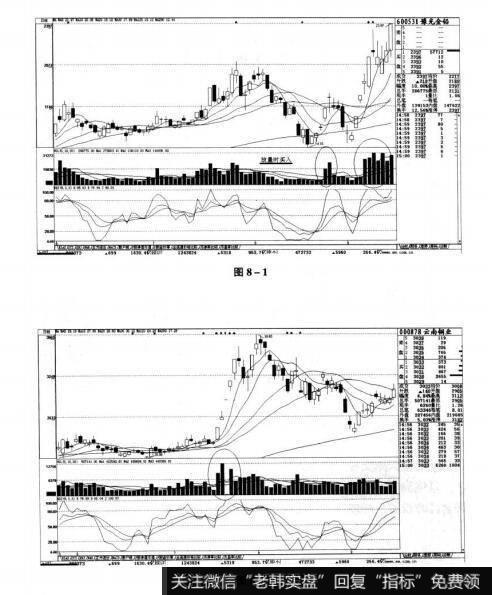 图8-1 图8-2短线实战操盘技巧:必涨的日K线图形分析