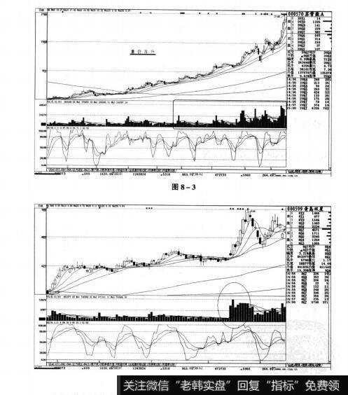 图8-3 图8-4短线实战操盘技巧:必涨的日K线图形分析