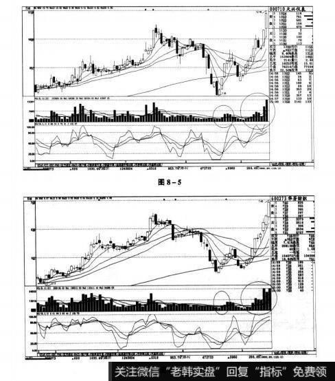 图8-5 图8-6短线实战操盘技巧:必涨的日K线图形分析