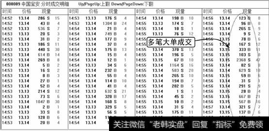 中国宝安多笔大单成交