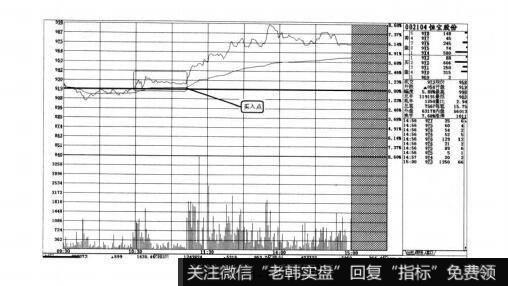 图8-10短线实战操盘技巧：必涨的分时走势图分析