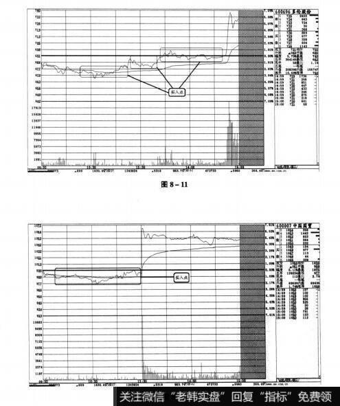 图8-11 图8-12短线实战操盘技巧：必涨的分时走势图分析